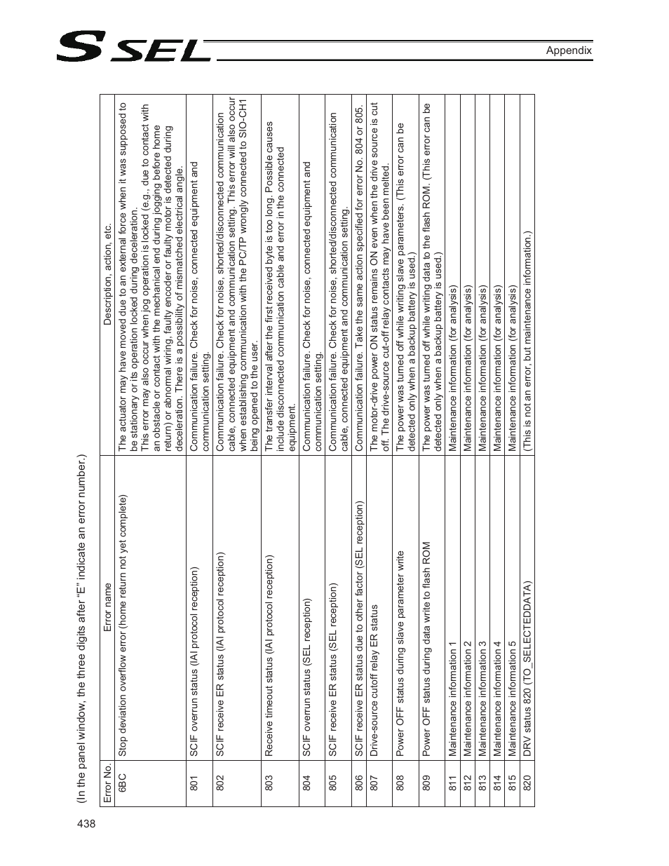 IAI America SSEL User Manual | Page 460 / 494