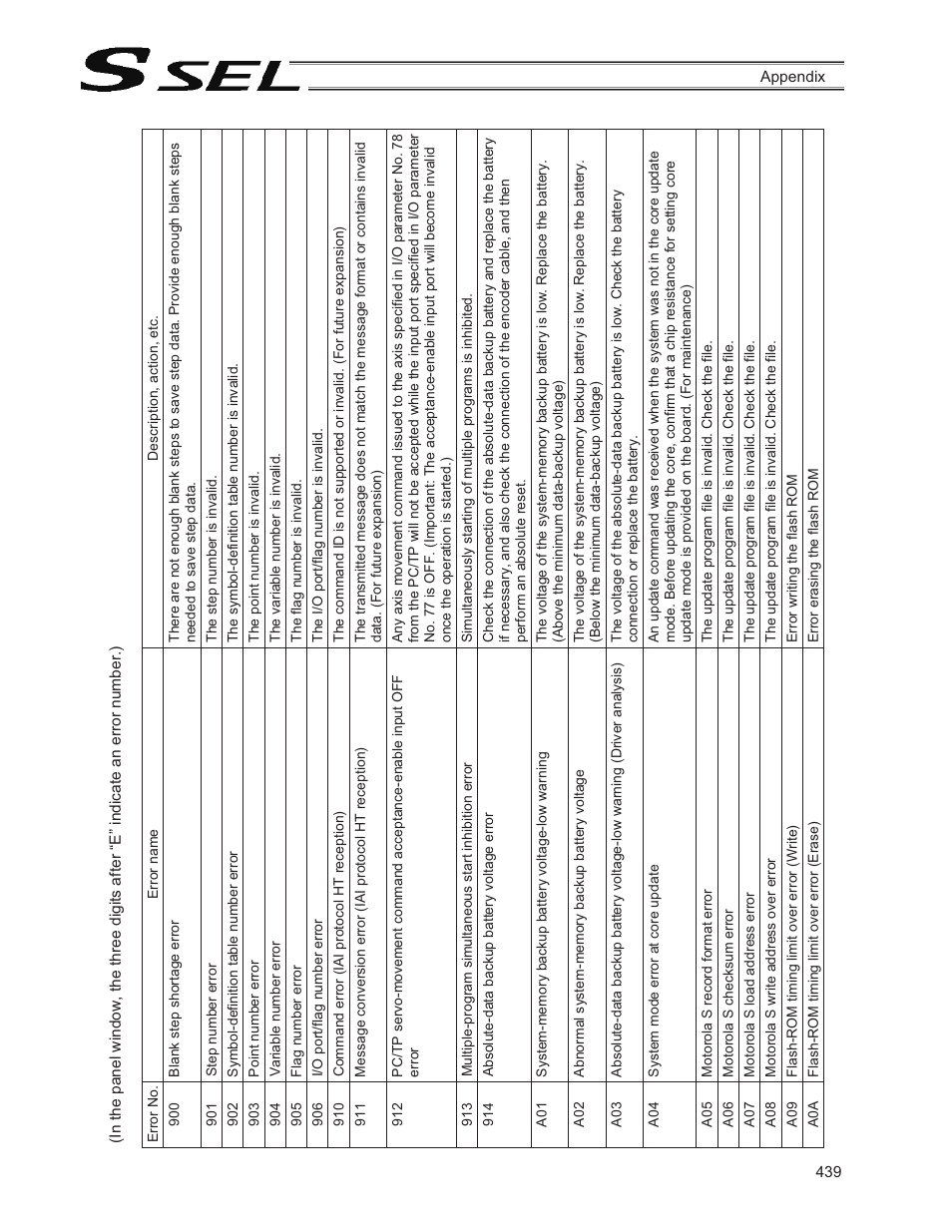 IAI America SSEL User Manual | Page 461 / 494