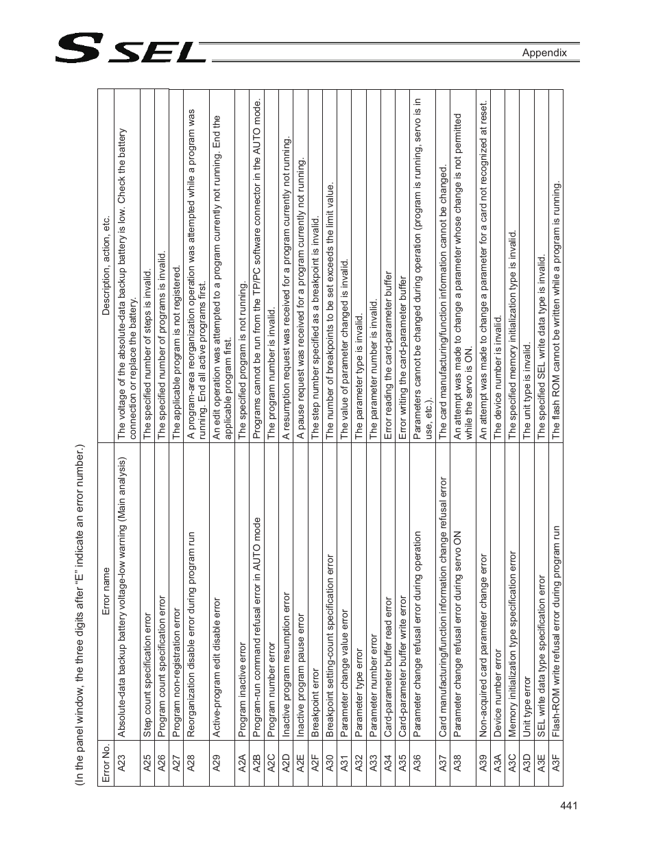 IAI America SSEL User Manual | Page 463 / 494