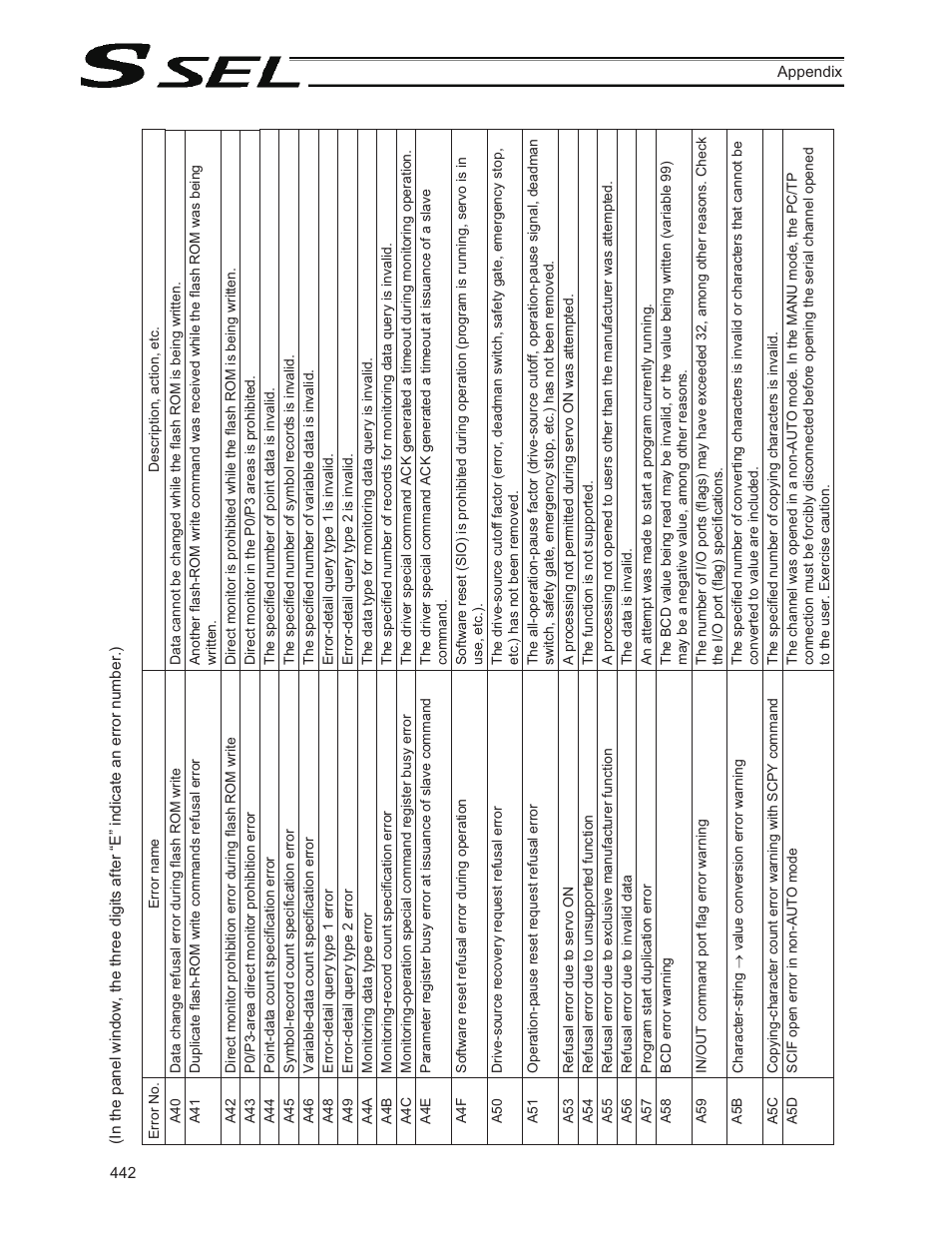 IAI America SSEL User Manual | Page 464 / 494