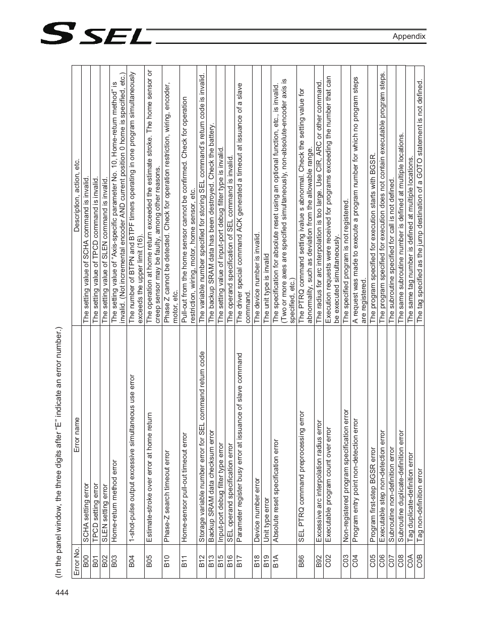 IAI America SSEL User Manual | Page 466 / 494