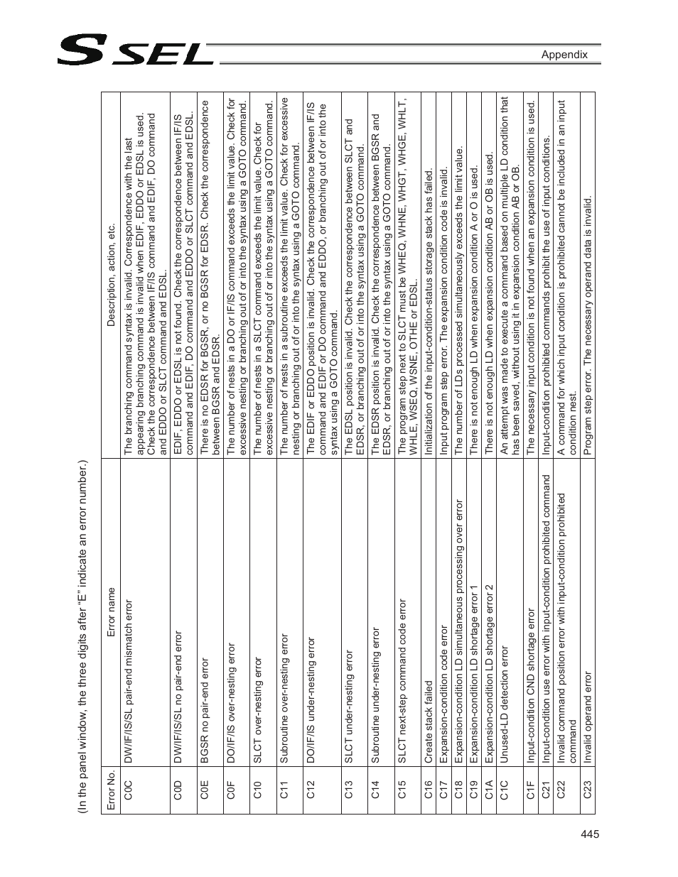 IAI America SSEL User Manual | Page 467 / 494