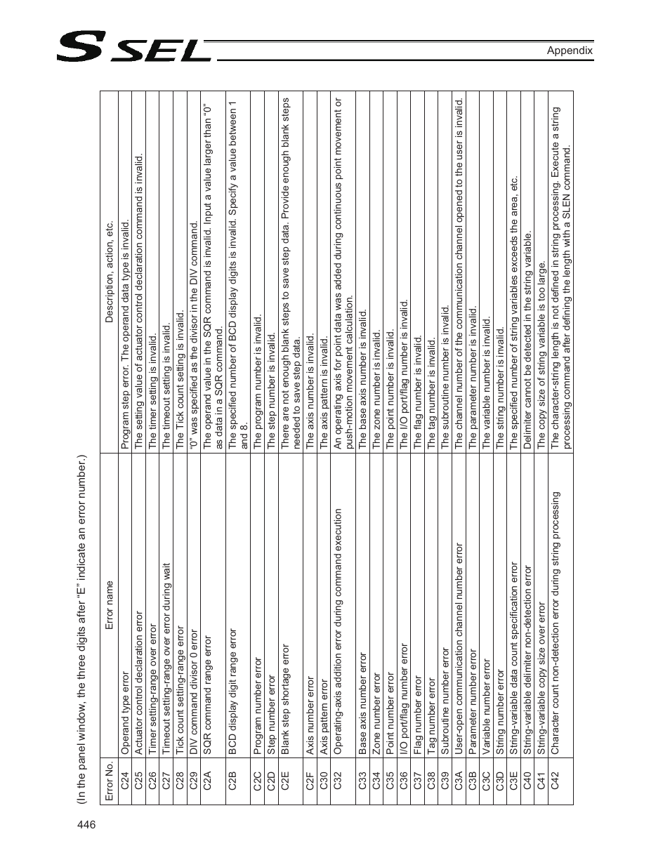 IAI America SSEL User Manual | Page 468 / 494