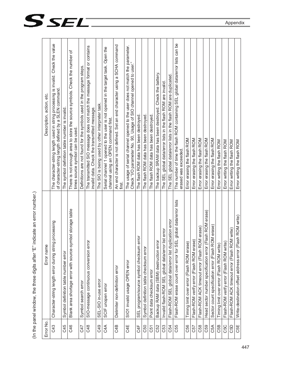 IAI America SSEL User Manual | Page 469 / 494