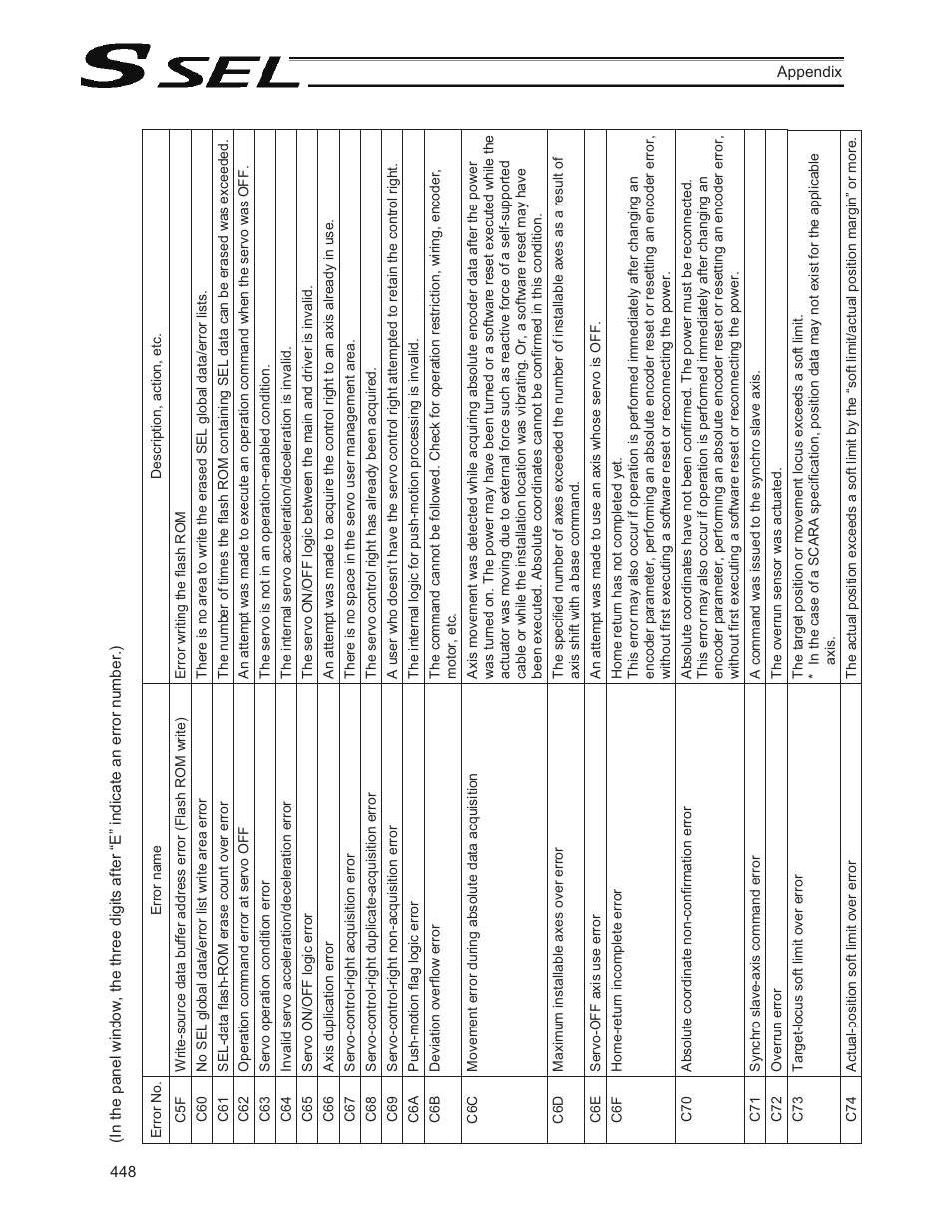 IAI America SSEL User Manual | Page 470 / 494