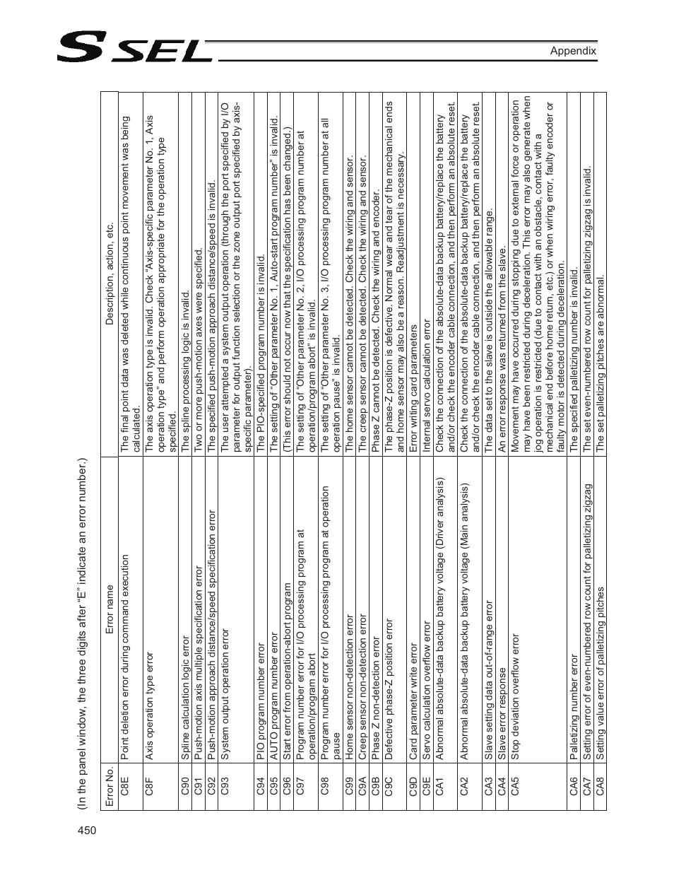 IAI America SSEL User Manual | Page 472 / 494