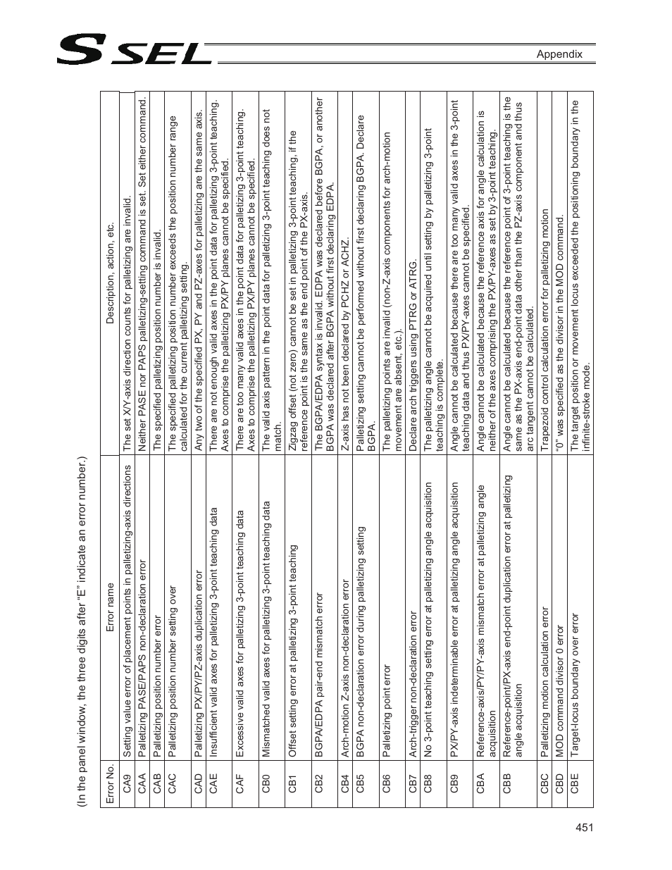 IAI America SSEL User Manual | Page 473 / 494