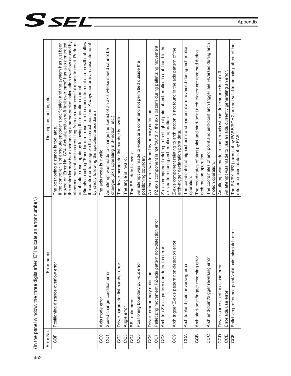 IAI America SSEL User Manual | Page 474 / 494