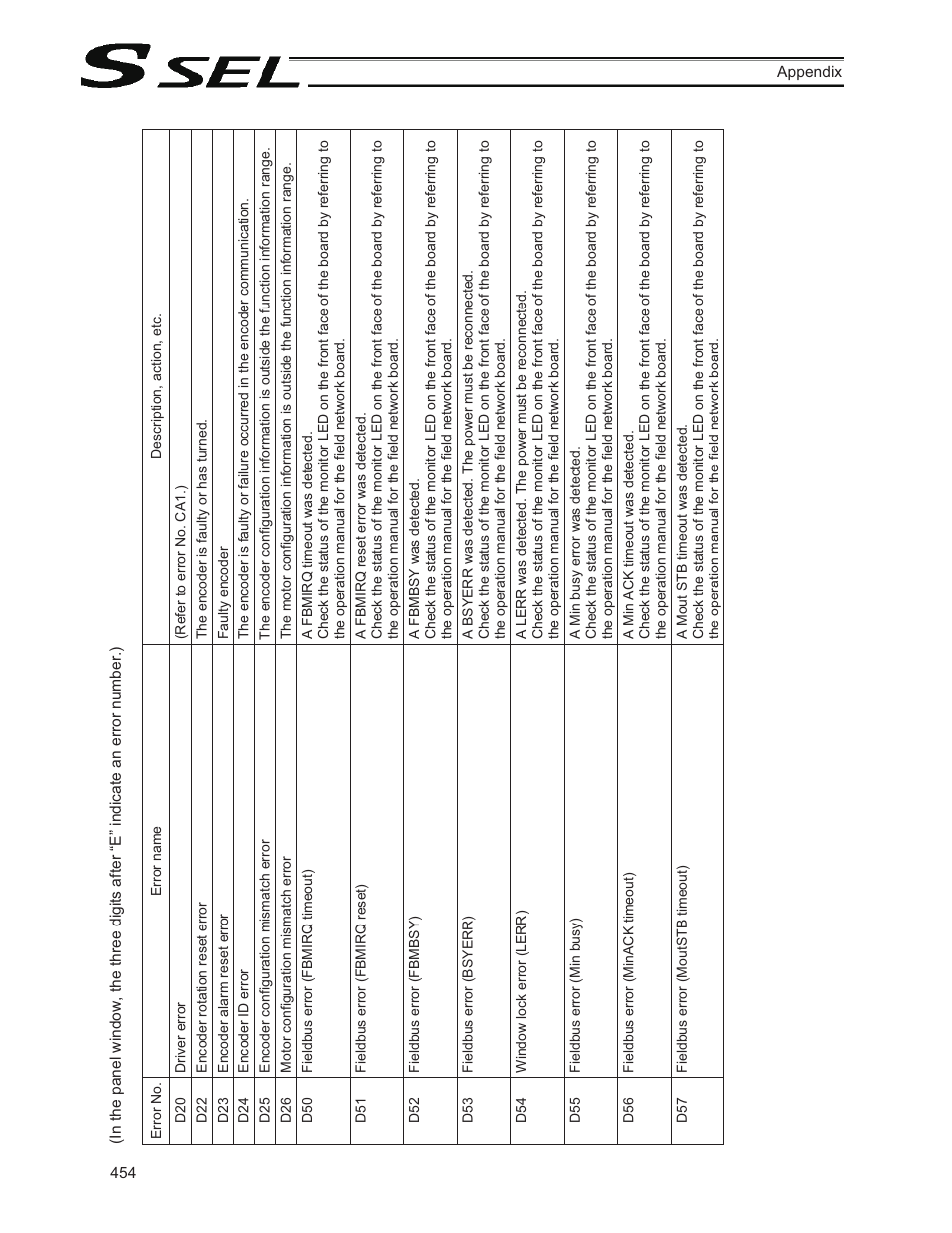 IAI America SSEL User Manual | Page 476 / 494