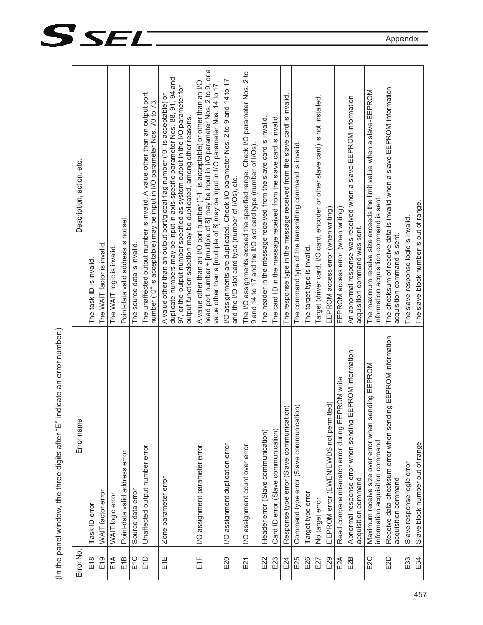 IAI America SSEL User Manual | Page 479 / 494