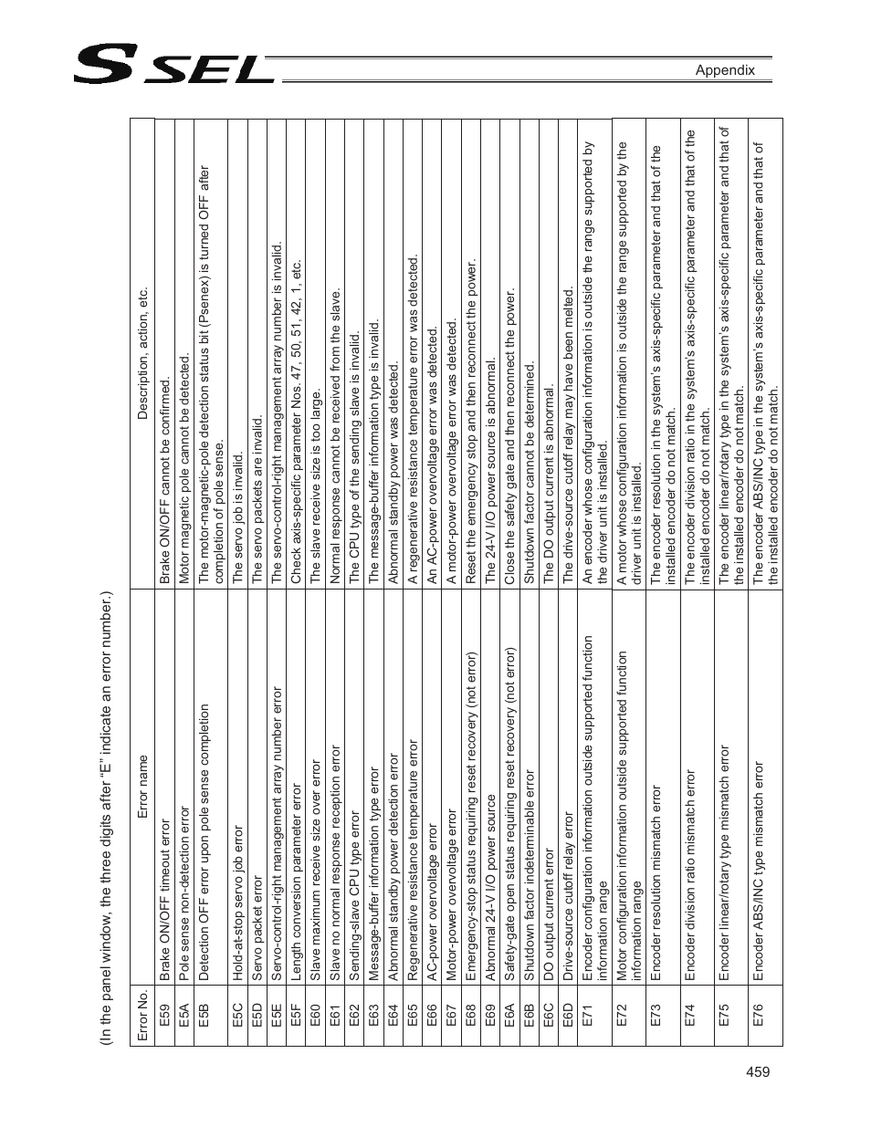 IAI America SSEL User Manual | Page 481 / 494