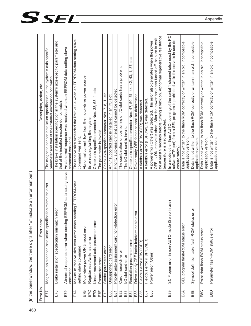 IAI America SSEL User Manual | Page 482 / 494