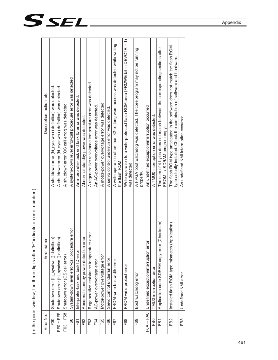 IAI America SSEL User Manual | Page 483 / 494