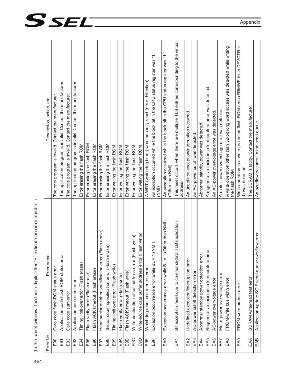 IAI America SSEL User Manual | Page 486 / 494