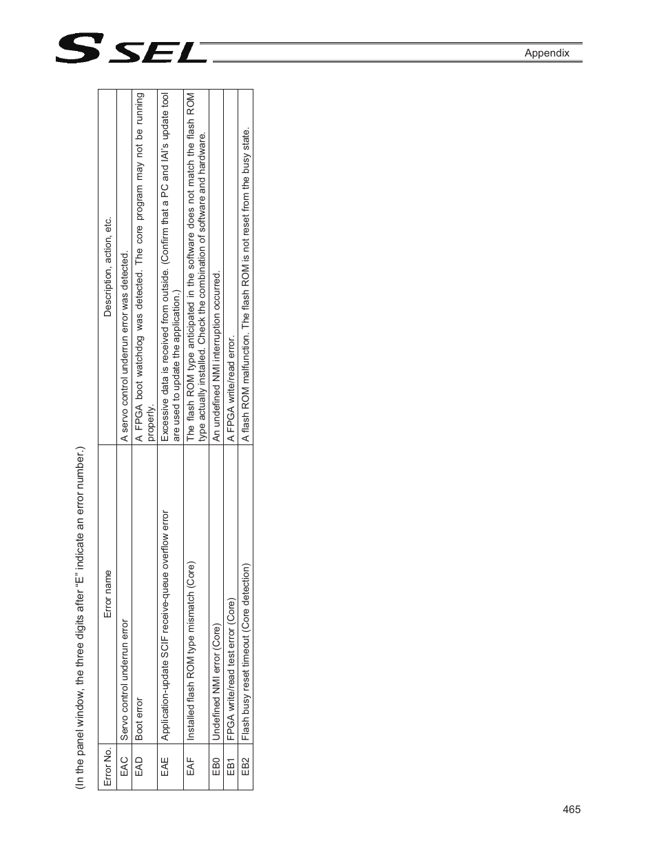 IAI America SSEL User Manual | Page 487 / 494