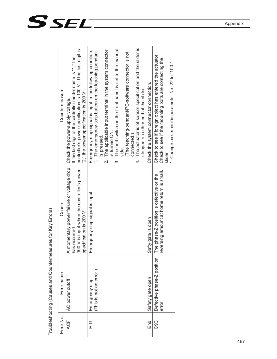 IAI America SSEL User Manual | Page 489 / 494