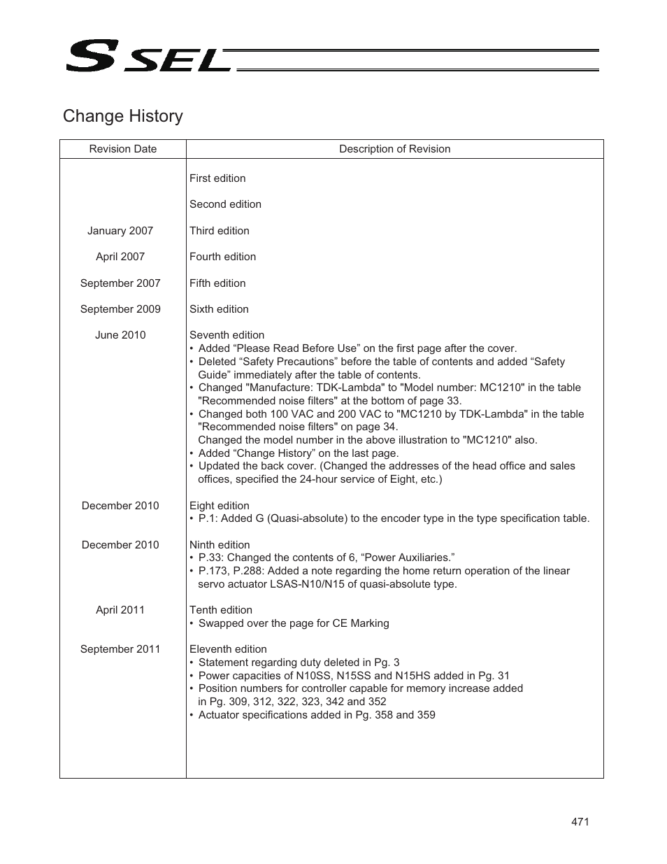 Change history | IAI America SSEL User Manual | Page 493 / 494