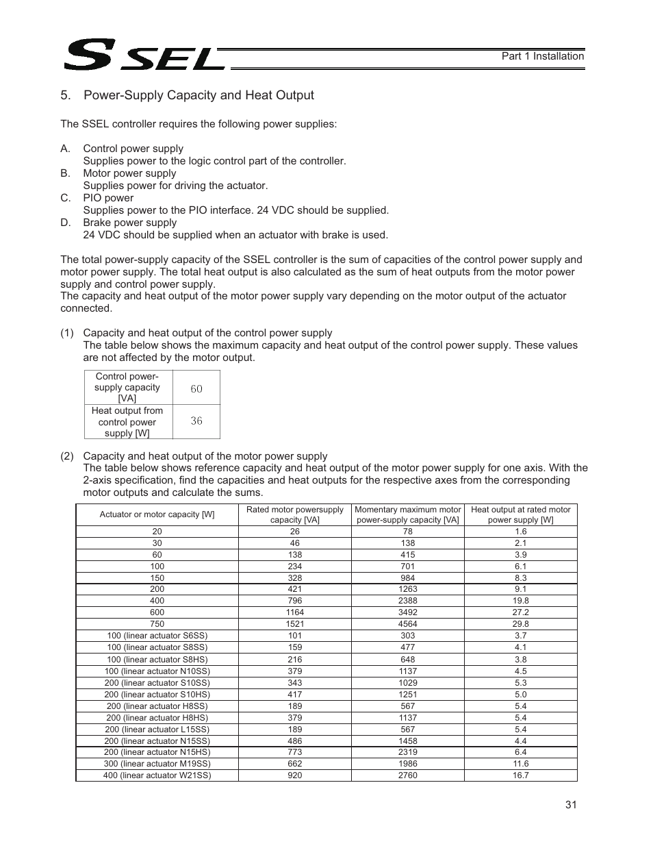 Power-supply capacity and heat output | IAI America SSEL User Manual | Page 53 / 494