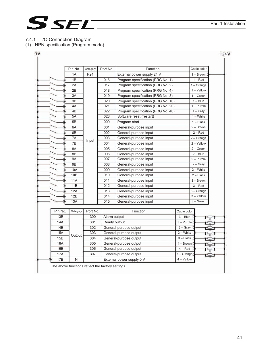 1 i/o connection diagram | IAI America SSEL User Manual | Page 63 / 494