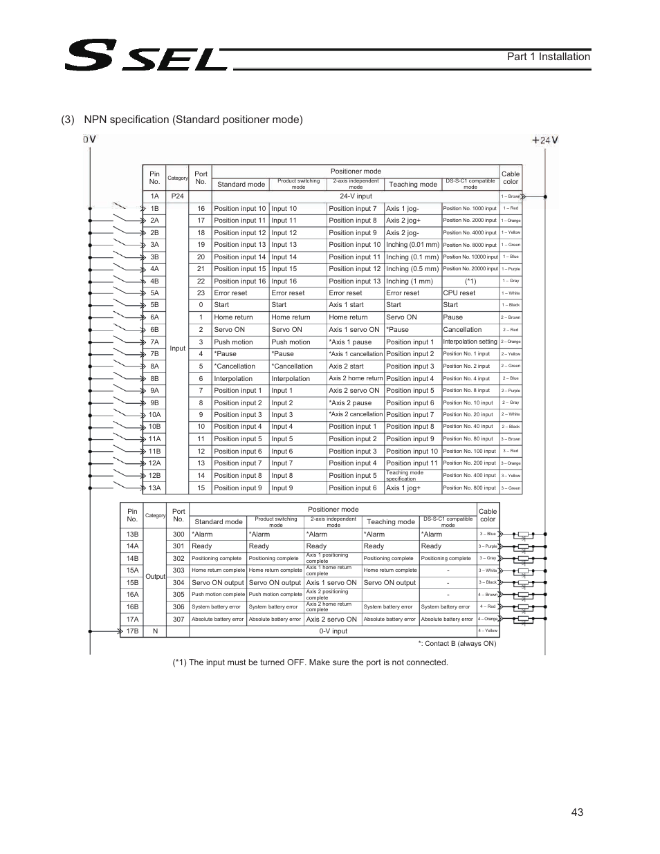 IAI America SSEL User Manual | Page 65 / 494