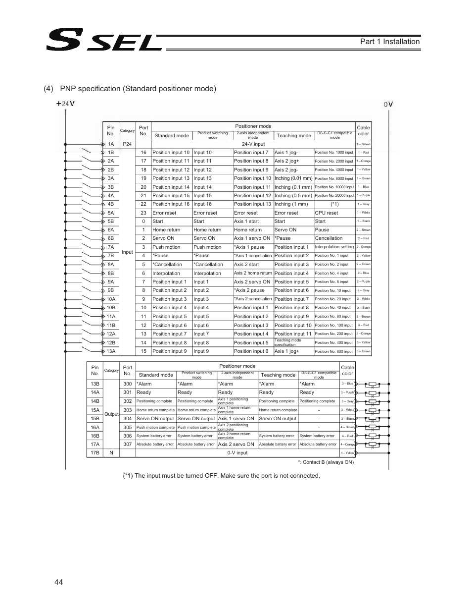 IAI America SSEL User Manual | Page 66 / 494