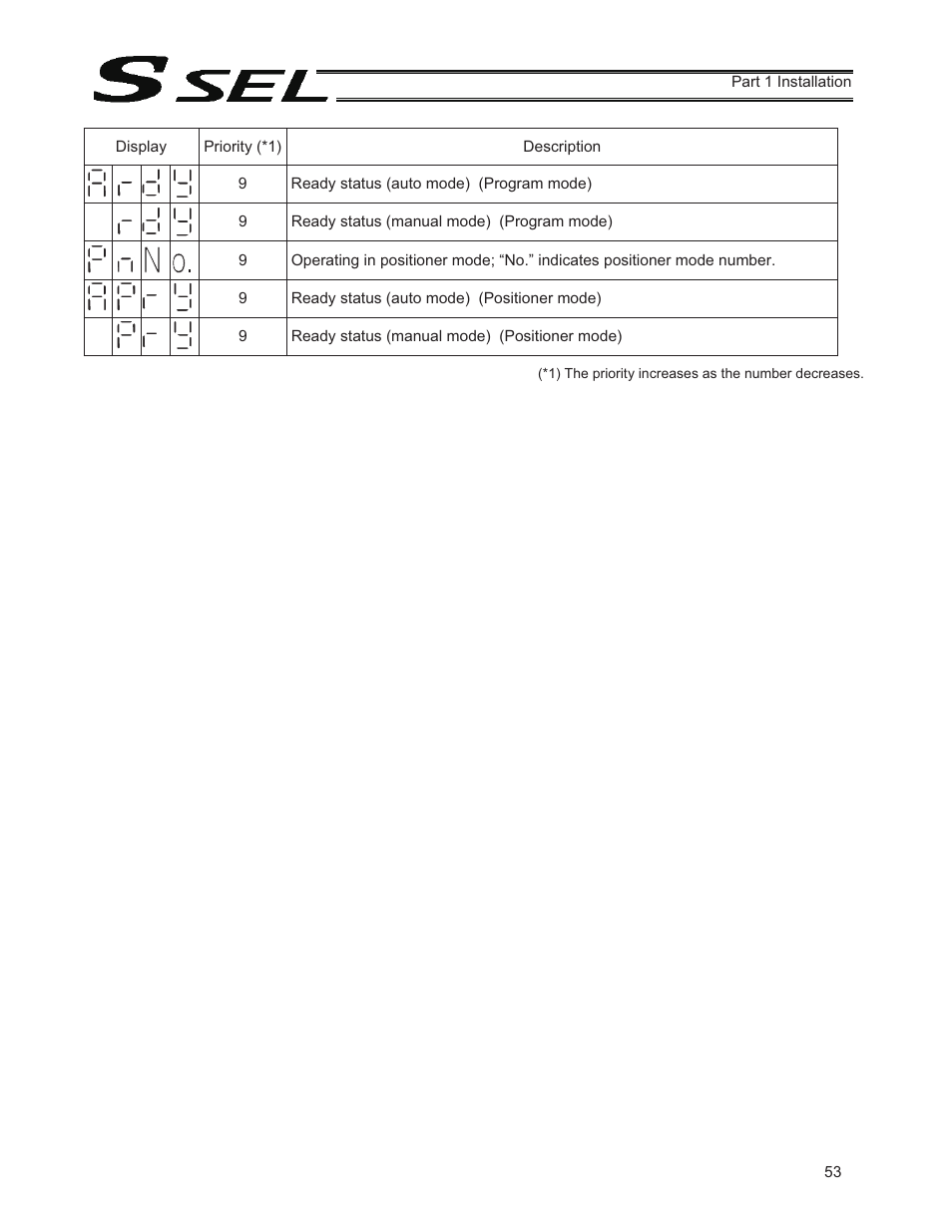 IAI America SSEL User Manual | Page 75 / 494