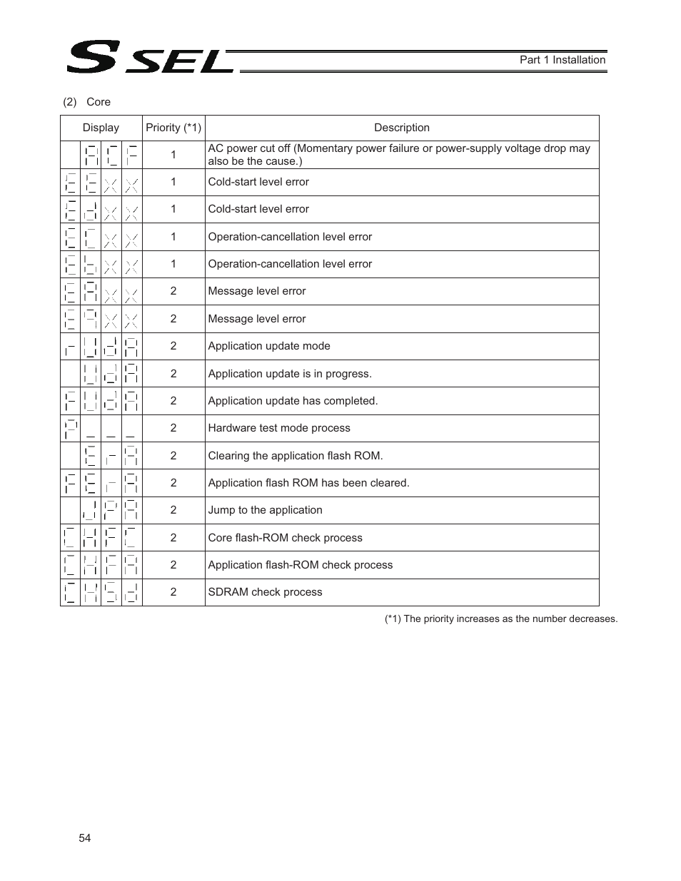 IAI America SSEL User Manual | Page 76 / 494