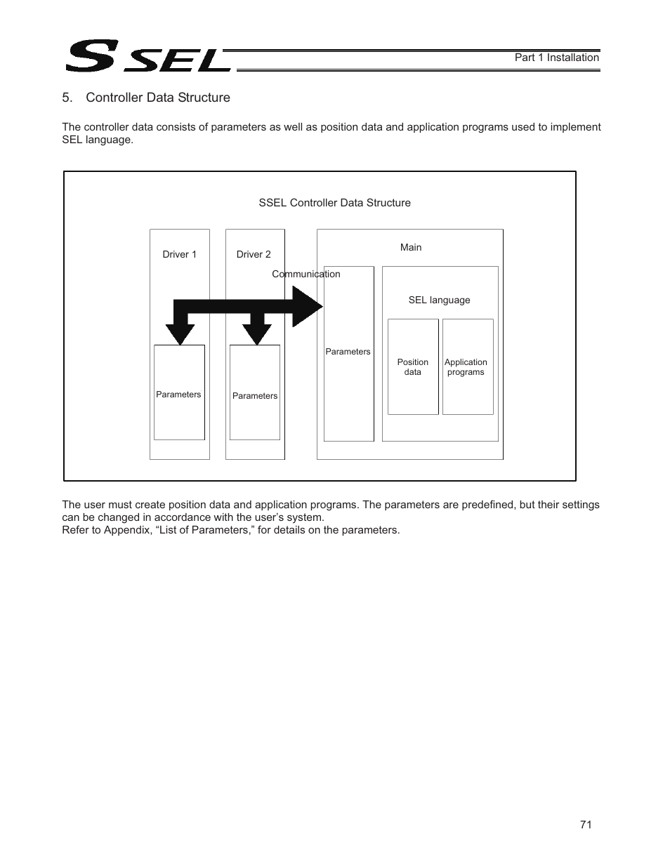 Controller data structure | IAI America SSEL User Manual | Page 93 / 494