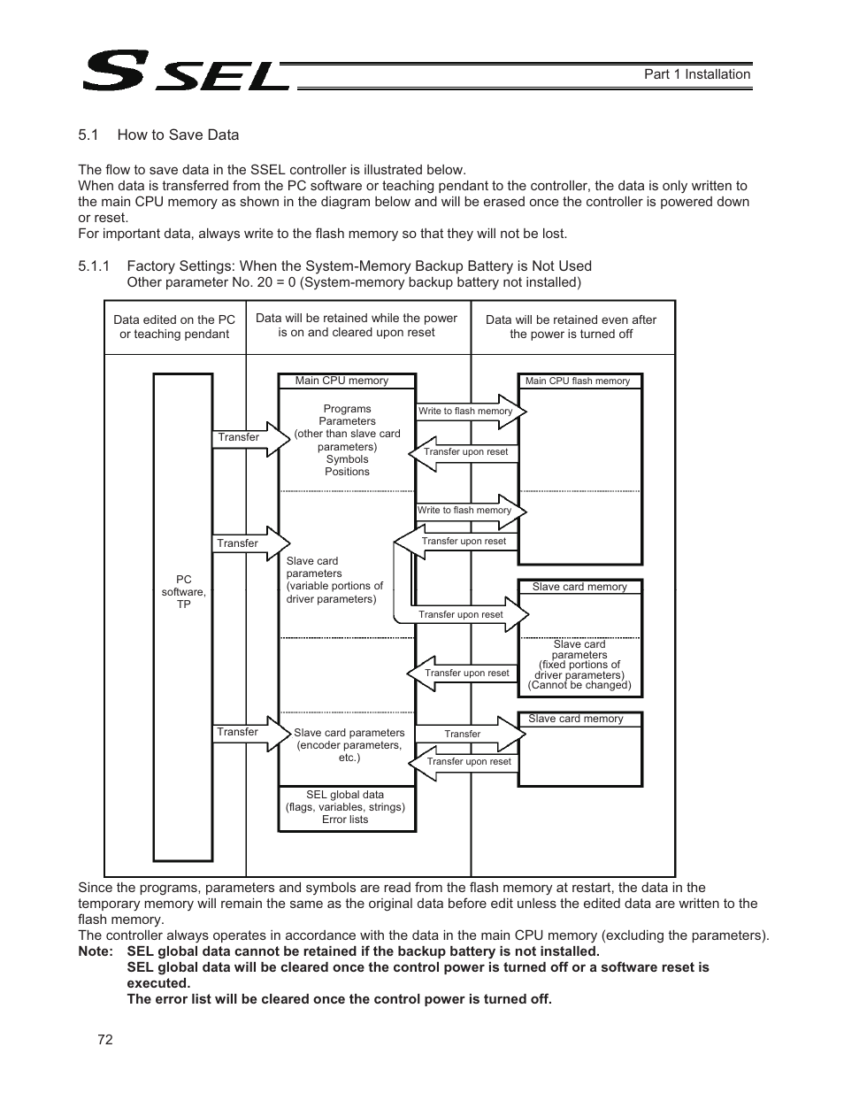 1 how to save data | IAI America SSEL User Manual | Page 94 / 494