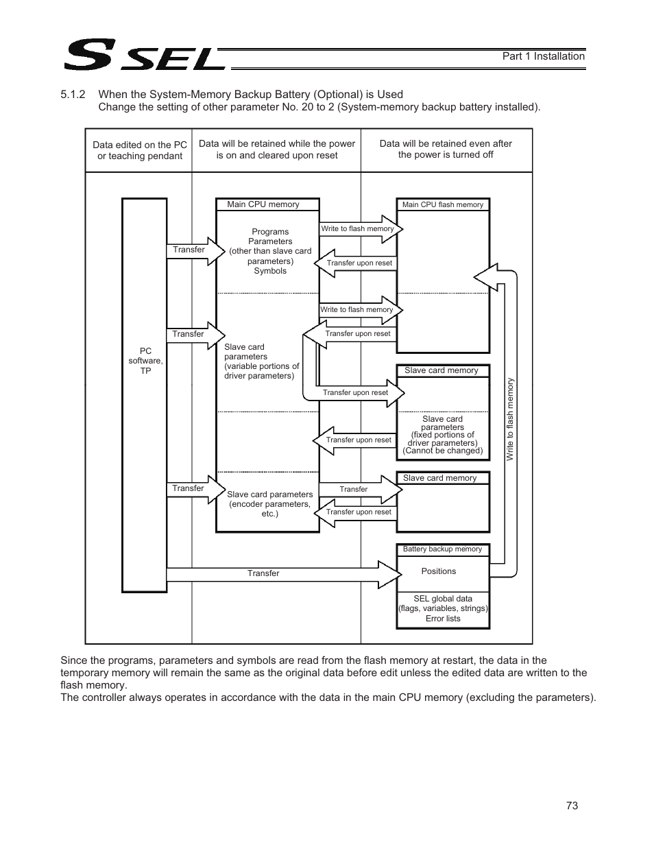 IAI America SSEL User Manual | Page 95 / 494