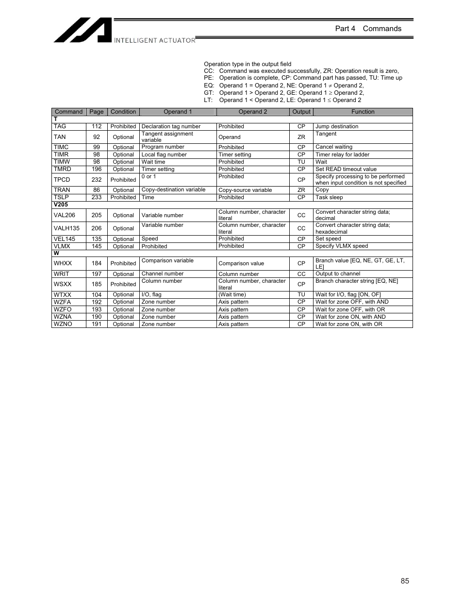 85 part 4 commands | IAI America XSEL-KE User Manual | Page 100 / 424