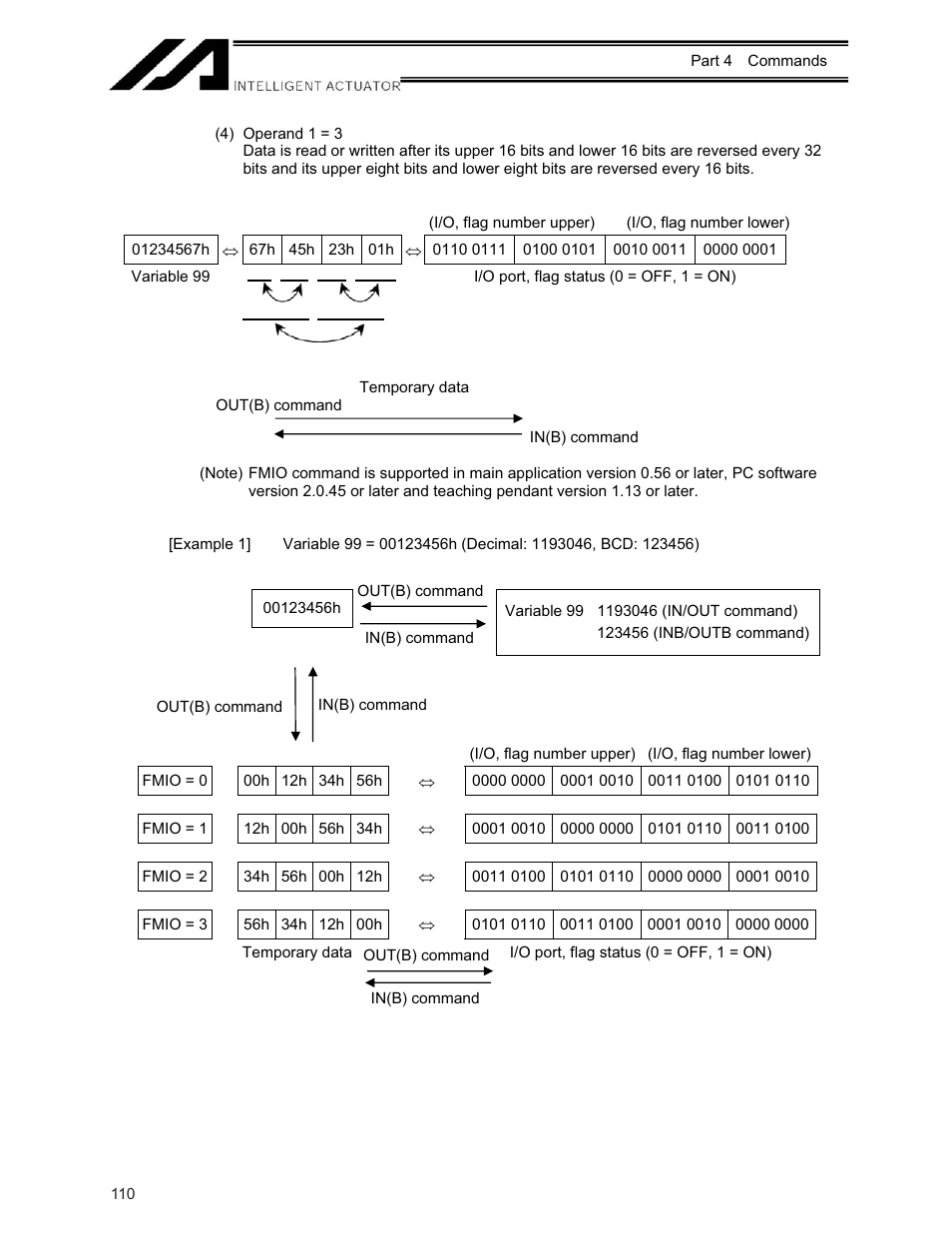 IAI America XSEL-KE User Manual | Page 125 / 424