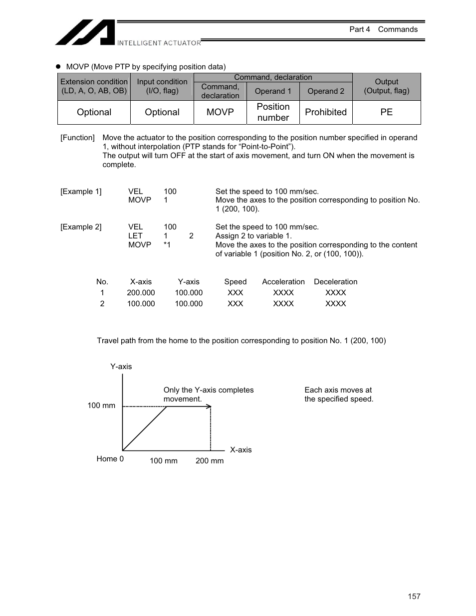 IAI America XSEL-KE User Manual | Page 172 / 424