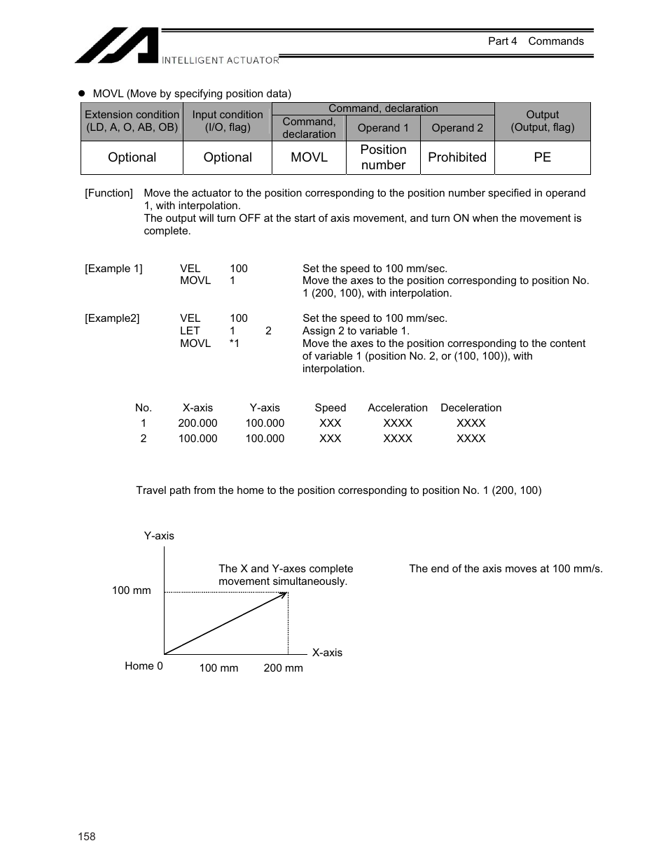 IAI America XSEL-KE User Manual | Page 173 / 424