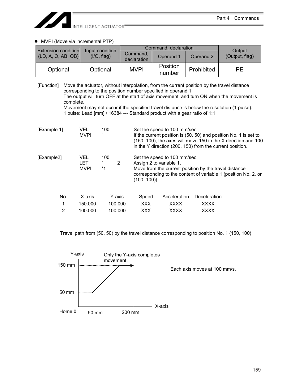 IAI America XSEL-KE User Manual | Page 174 / 424