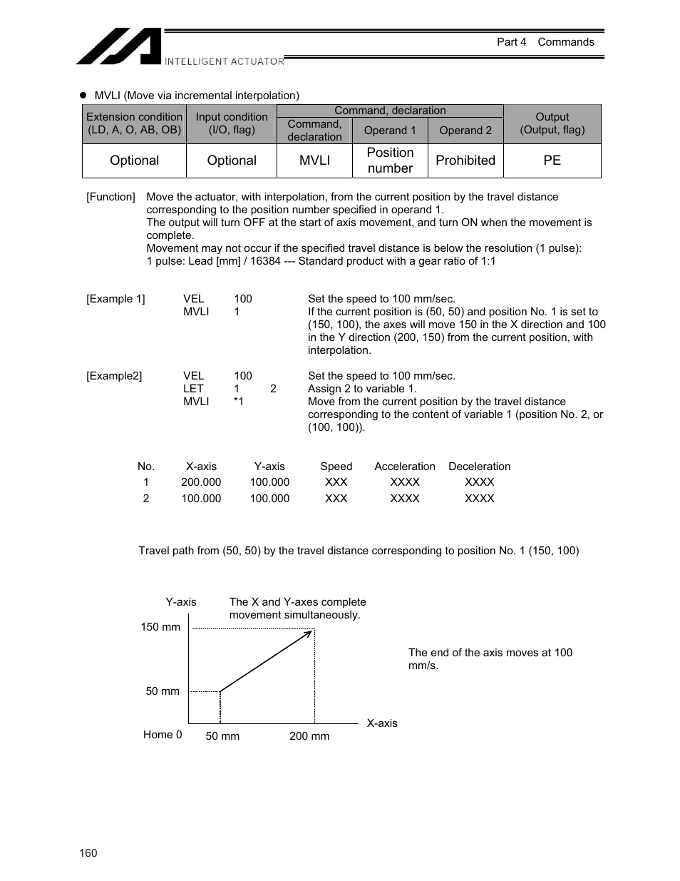 IAI America XSEL-KE User Manual | Page 175 / 424