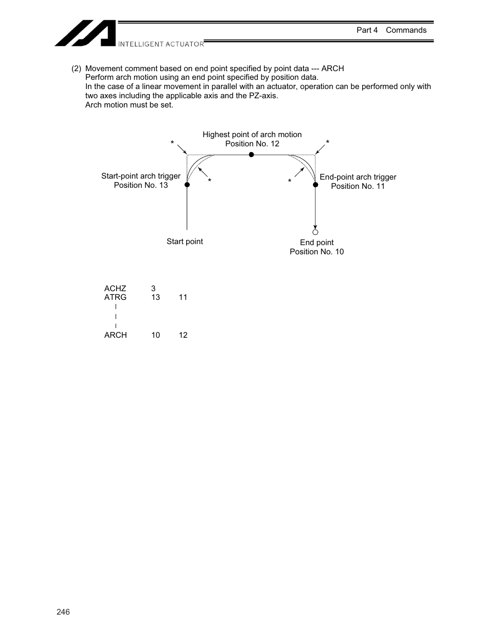 IAI America XSEL-KE User Manual | Page 261 / 424