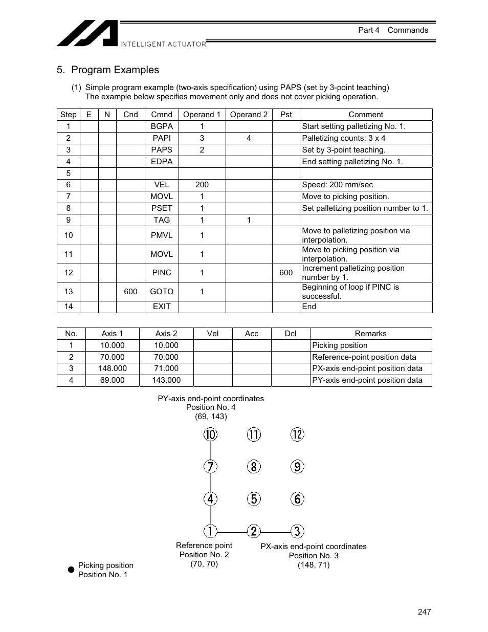 Program examples | IAI America XSEL-KE User Manual | Page 262 / 424