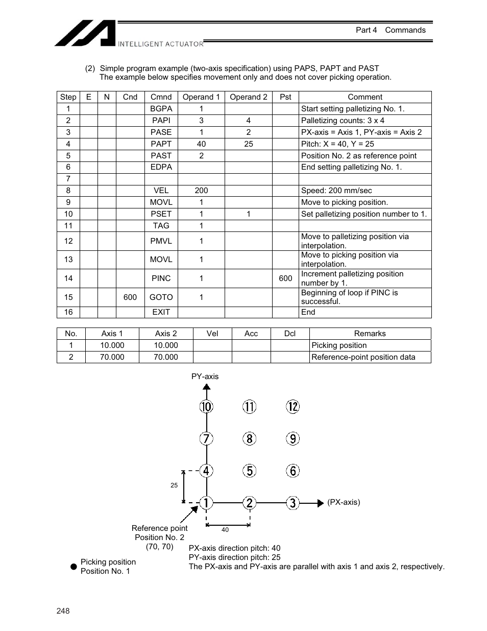 IAI America XSEL-KE User Manual | Page 263 / 424