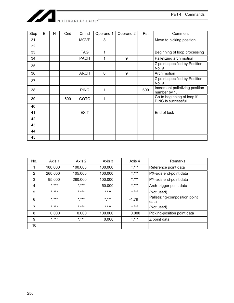 IAI America XSEL-KE User Manual | Page 265 / 424