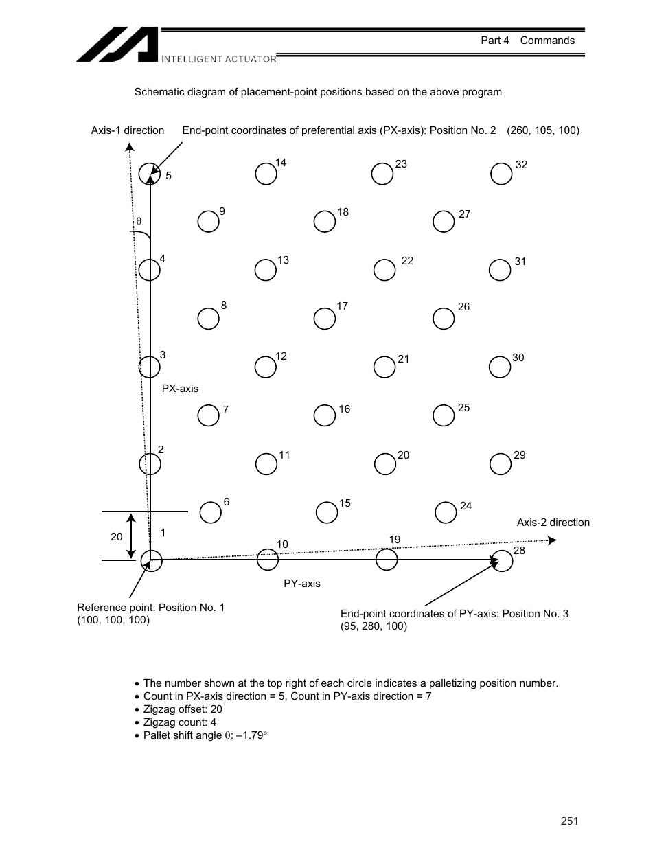 IAI America XSEL-KE User Manual | Page 266 / 424