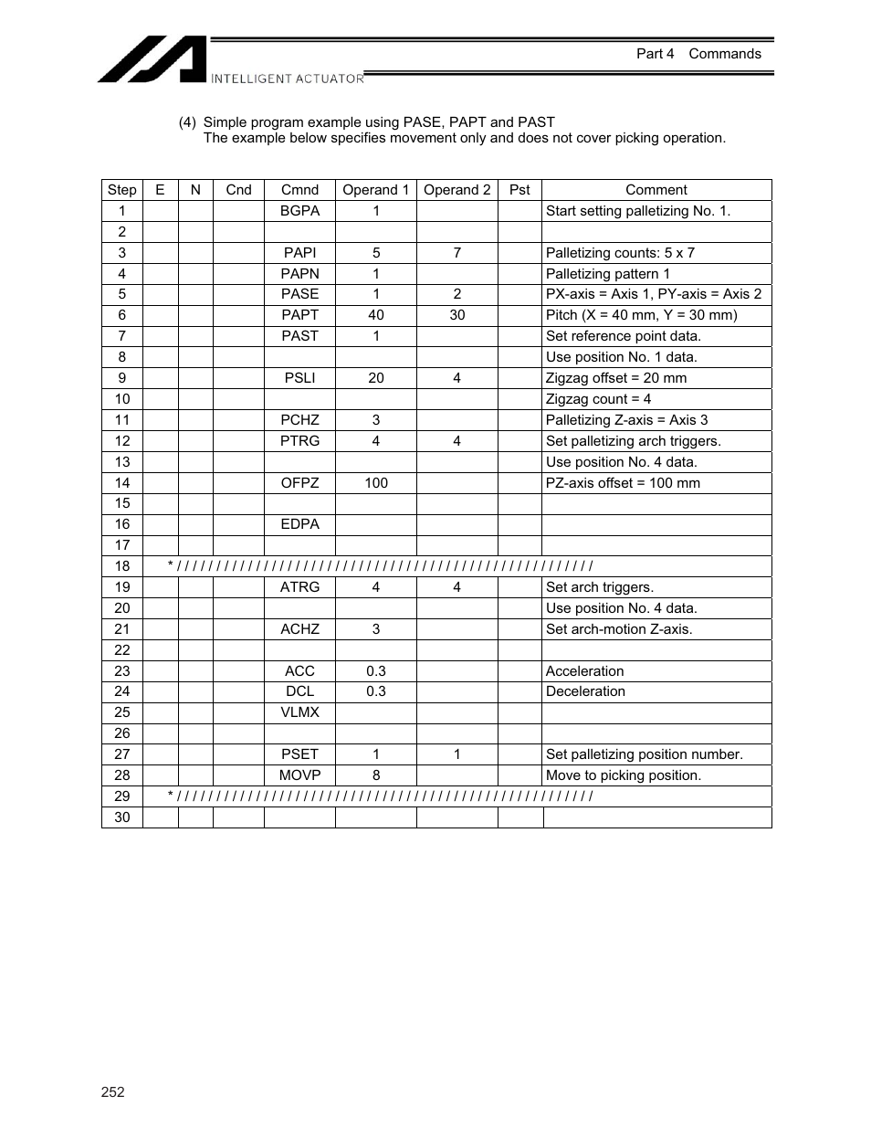 IAI America XSEL-KE User Manual | Page 267 / 424