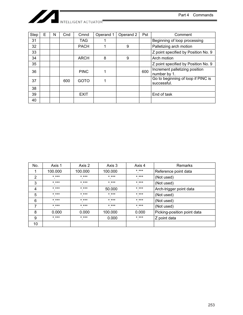 IAI America XSEL-KE User Manual | Page 268 / 424