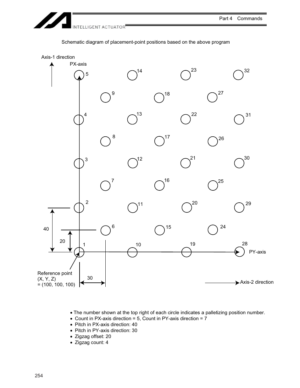 IAI America XSEL-KE User Manual | Page 269 / 424