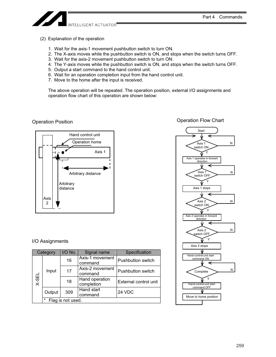 Operation position i/o assignments, Operation flow chart | IAI America XSEL-KE User Manual | Page 274 / 424