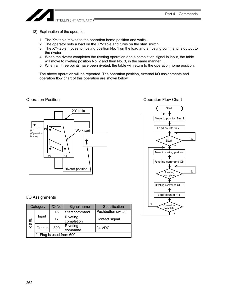 Operation position i/o assignments, Operation flow chart | IAI America XSEL-KE User Manual | Page 277 / 424