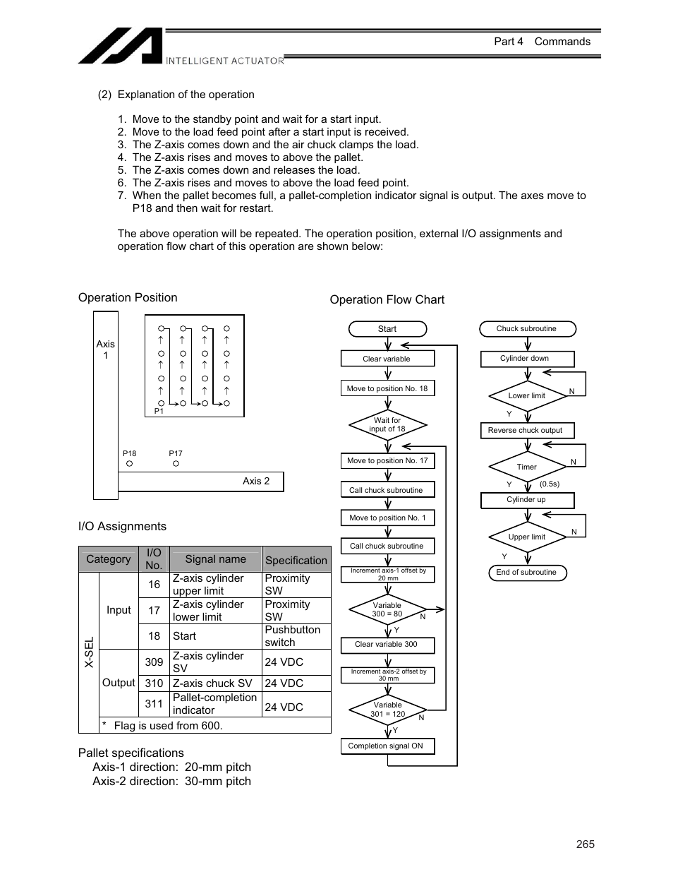 Operation position i/o assignments | IAI America XSEL-KE User Manual | Page 280 / 424