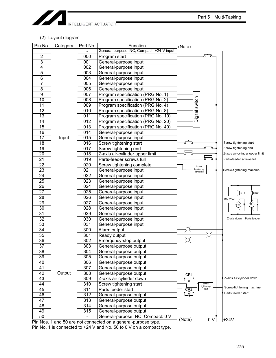 IAI America XSEL-KE User Manual | Page 290 / 424