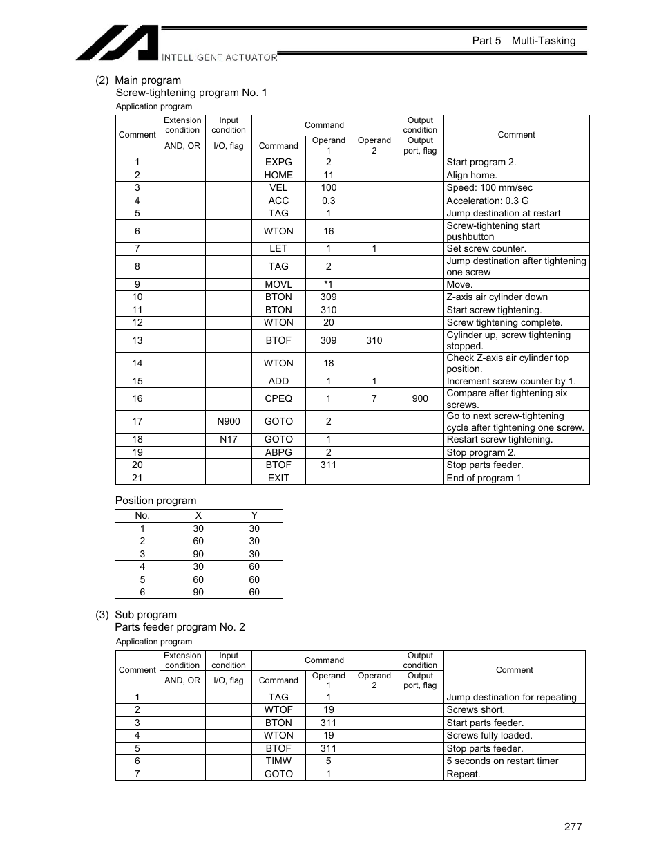 IAI America XSEL-KE User Manual | Page 292 / 424