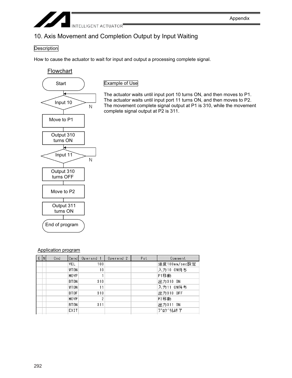 IAI America XSEL-KE User Manual | Page 307 / 424